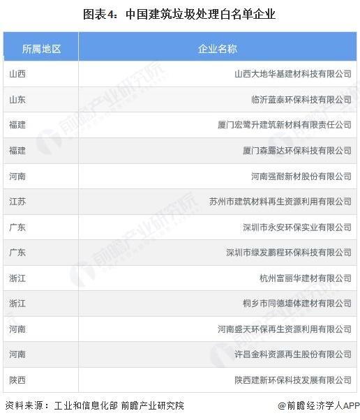 【行业前瞻】2026-2031年全球及中国建筑垃圾处理行业发展分析(图4)