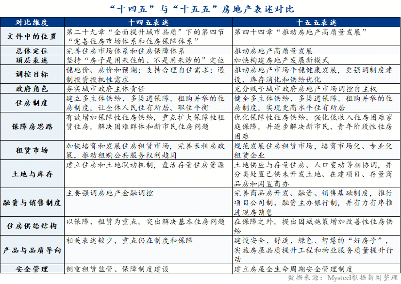 Mysteel解读：地产退坡、基建收敛之后——“十五五”期间螺纹钢需求如何重估(图1)