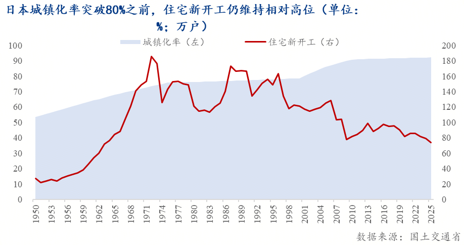 Mysteel解读：地产退坡、基建收敛之后——“十五五”期间螺纹钢需求如何重估(图3)