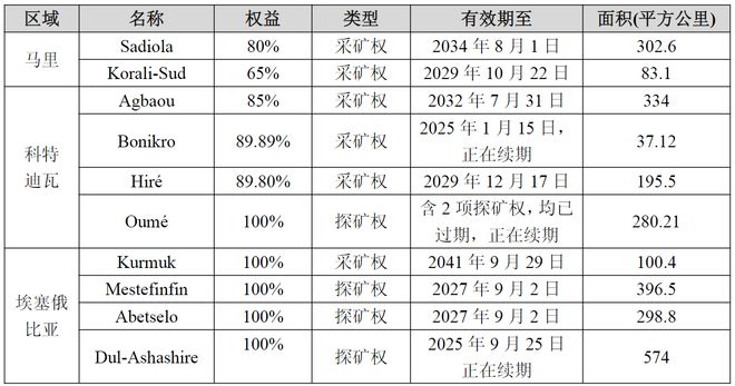 中资五强联袂出手：坦赞铁路激活背后的非洲棋局(图7)
