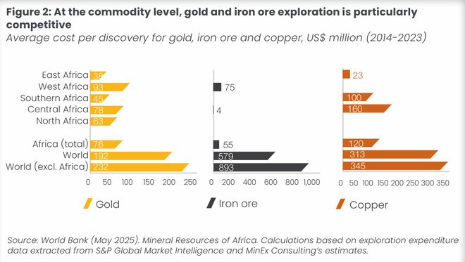 中资五强联袂出手：坦赞铁路激活背后的非洲棋局(图2)
