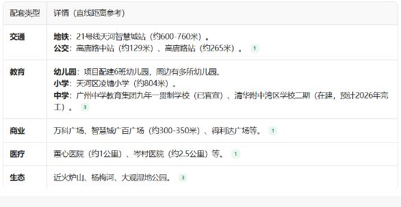发布-珠江·天河都荟营销中心最新发布：以品质铸就传奇!(图11)