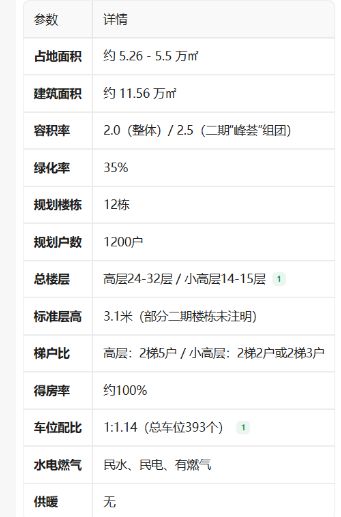 发布-珠江·天河都荟营销中心最新发布：以品质铸就传奇!(图14)