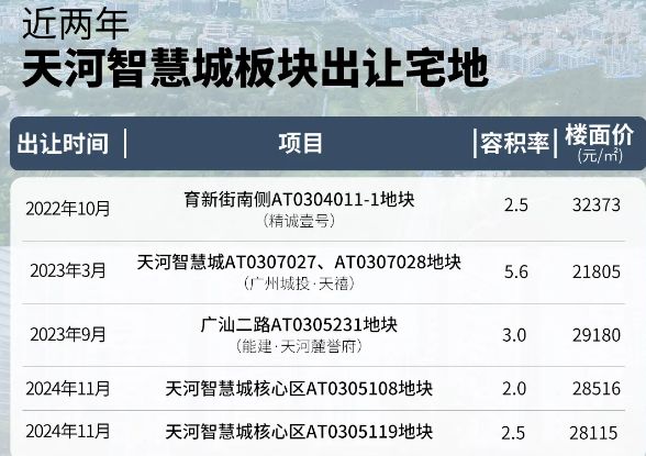 发布-珠江·天河都荟营销中心最新发布：以品质铸就传奇!(图17)