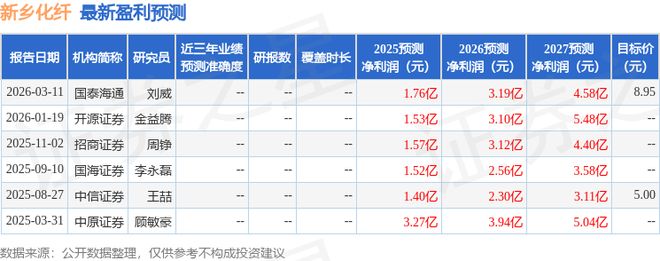 新乡化纤（000949）2025年年报简析：增收不增利公司应收账款体量较大(图1)