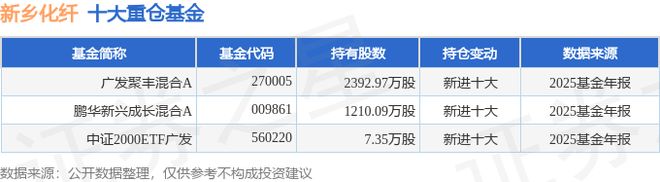 新乡化纤（000949）2025年年报简析：增收不增利公司应收账款体量较大(图3)