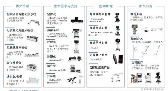 迈瑞医疗上市近8年首次营利双降2025年净利降30%国际业务撑起超五成营收(图2)
