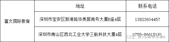 与清北复交同台！澳大工商管理学院加入“五星金融论坛”理事会(图1)