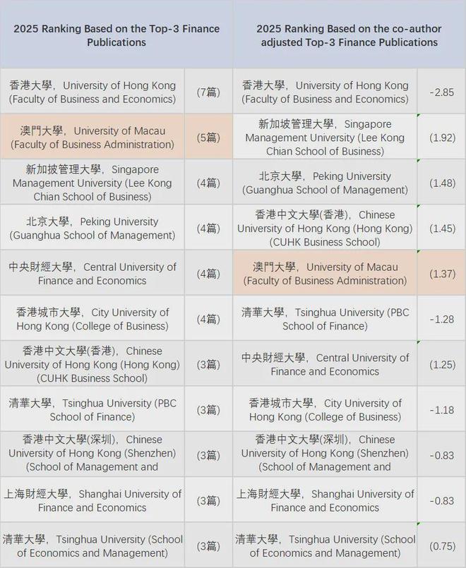 与清北复交同台！澳大工商管理学院加入“五星金融论坛”理事会(图3)
