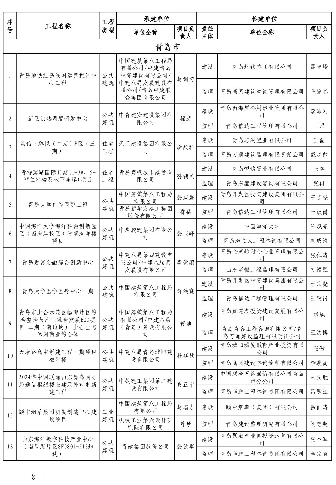 匠心筑精品结构铸标杆青岛国际局通信枢纽楼工程荣获山东省优质结构工程称号(图2)