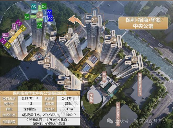 新房聚焦售楼处发布：置业优选(图5)