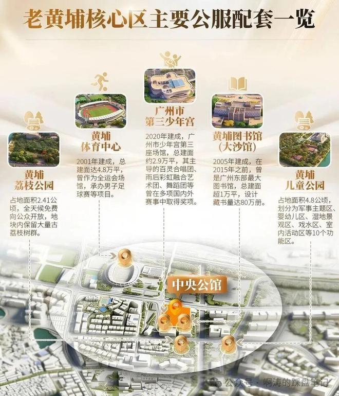 新房聚焦售楼处发布：置业优选(图17)