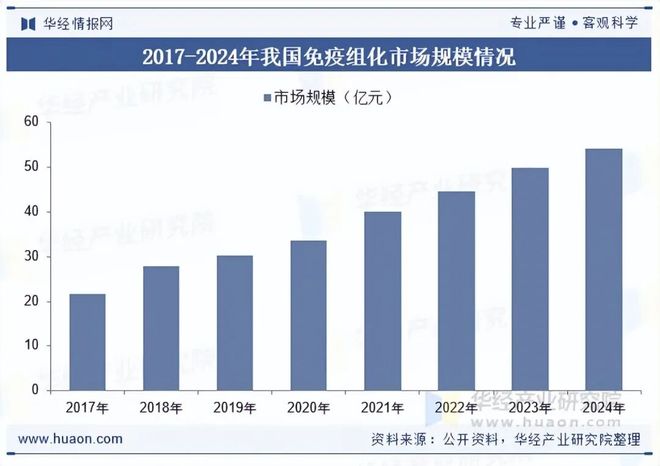 2025年中国免疫组化病理诊断行业发展现状及趋势分析行业不断成熟规模持续增长「图」(图1)