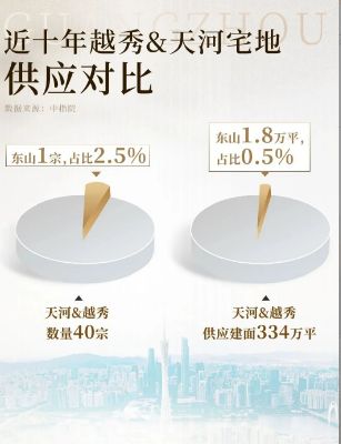 ®售楼处-越秀·东山云起网站-楼盘百科-广州优选好房子(图8)