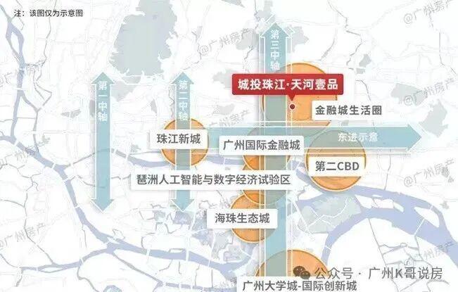 发布｜城投·天河壹品售楼处网站-为广州礼献好房子标杆！(图4)