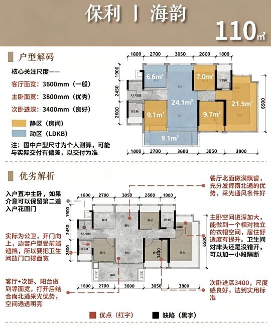 宝荣华园发布保利海韵售楼处电话网站-电话更新公告(图3)