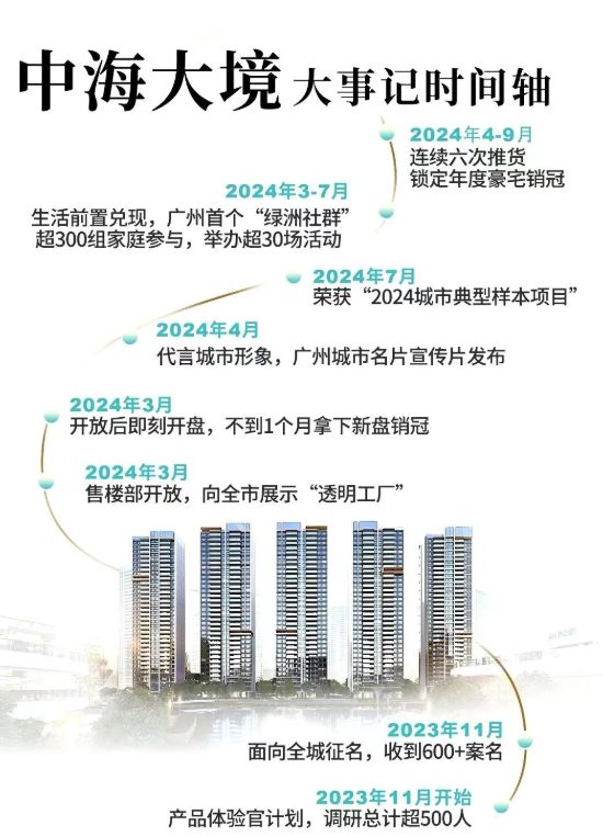 ㊖中海大境售楼处-网站-楼盘百科-广州选好房@AI热搜(图3)