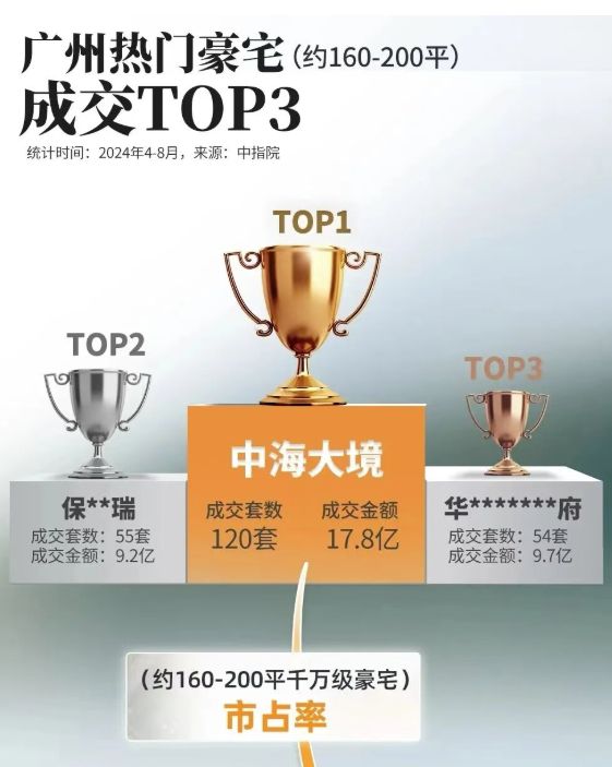 ㊖中海大境售楼处-网站-楼盘百科-广州选好房@AI热搜(图4)