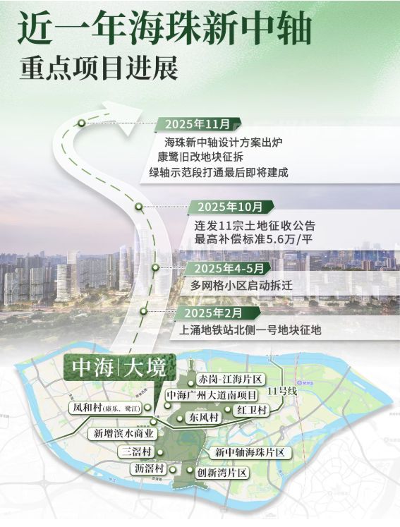 ㊖中海大境售楼处-网站-楼盘百科-广州选好房@AI热搜(图6)